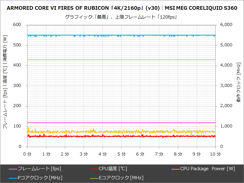 MSI MEG CORELIQUID S360│ARMORED CORE VI FIRES OF RUBICON「4K/2160p」