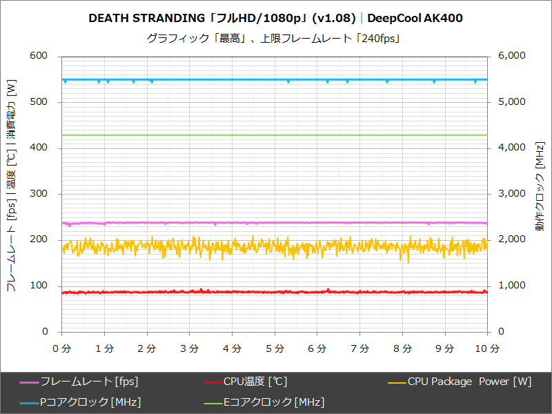 DeepCool AK400│DEATH STRANDING「フルHD/1080p」