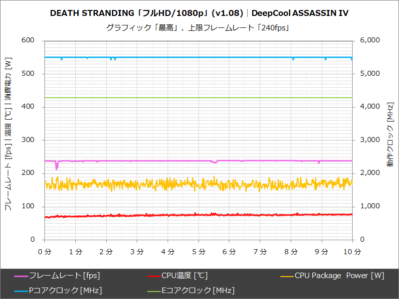 DeepCool ASSASSINV IV│DEATH STRANDING「フルHD/1080p」