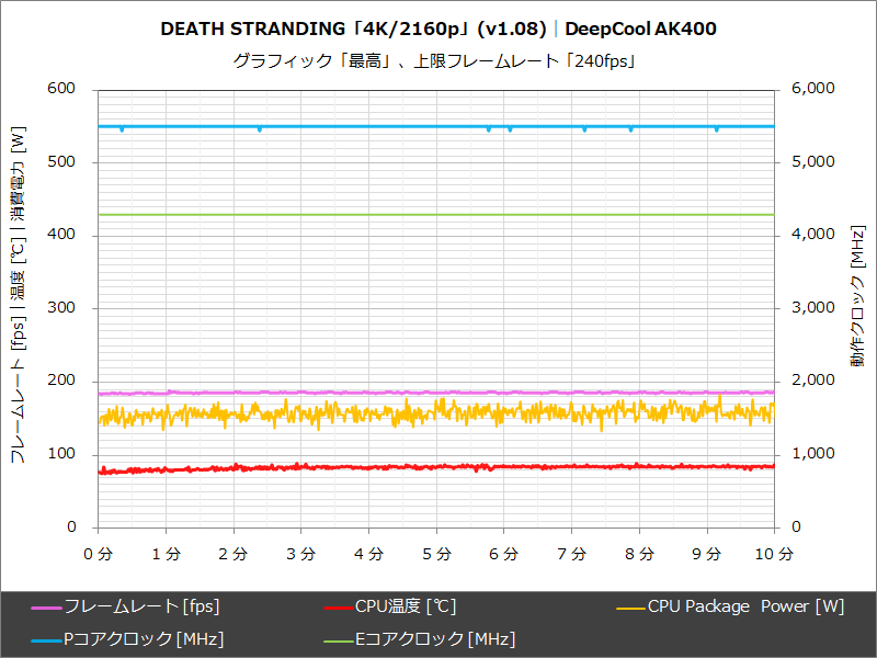 DeepCool AK400│DEATH STRANDING「4K/2160p」