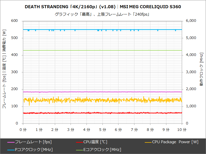 MSI MEG CORELIQUID S360│DEATH STRANDING「4K/2160p」