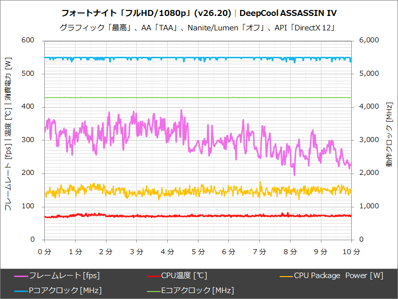 DeepCool ASSASSINV IV│フォートナイト「フルHD/1080p」