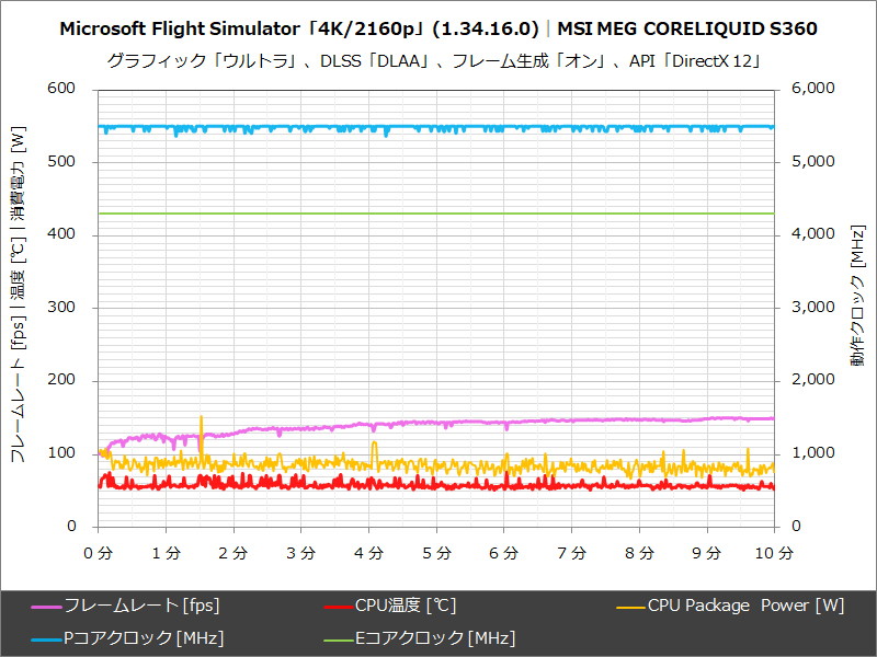 MSI MEG CORELIQUID S360│Microsoft Flight Simulator「4K/2160p」