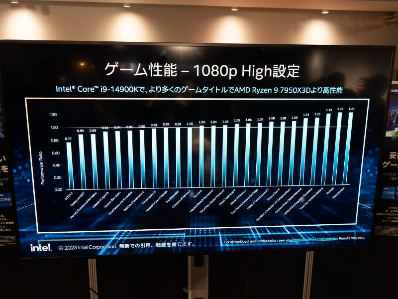 高負荷時の性能維持を図るゲームメーカーとの取り組みを紹介
