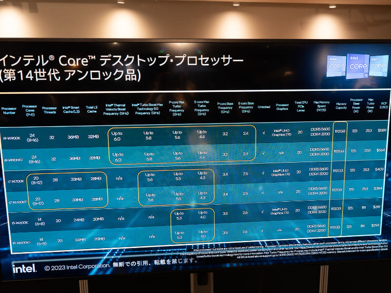 第14世代Coreプロセッサの性能比較