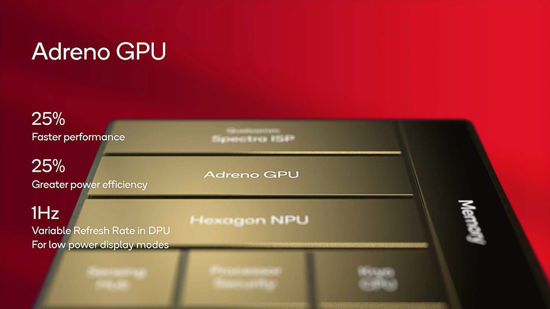 新Adreno GPU(出典:Snapdragon Summit 2023 Mobile Overview、Qualcomm)