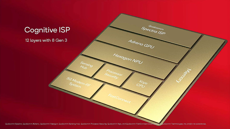 Spectra ISPは1フレームあたり12レイヤーを持つことが可能になった(出典:Snapdragon Summit 2023 Mobile Overview、Qualcomm)
