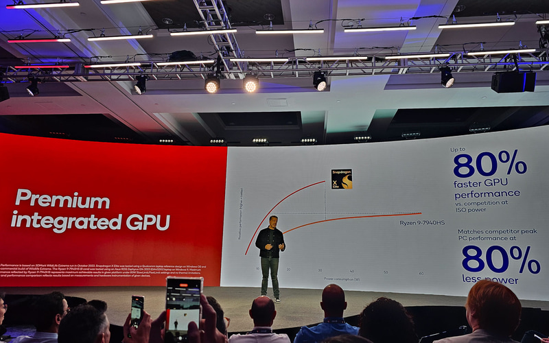こちらはAMDのRadeon 680Mとの比較。80%高速で、80%消費電力が少ない。なお、なぜかApple M2とのGPUの性能比較データはなかった