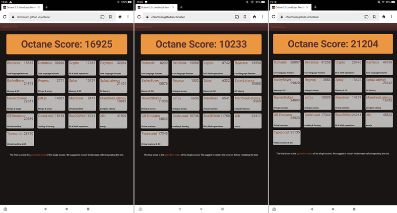 Google Octane 2.0による比較。左から、本製品が「16,925」、Fire HD 10 Plusが「10,233」、Fire Max 11が「21,204」。Fire HD 10 Plusよりも65%増だが、Fire Max 11と比べると分が悪い