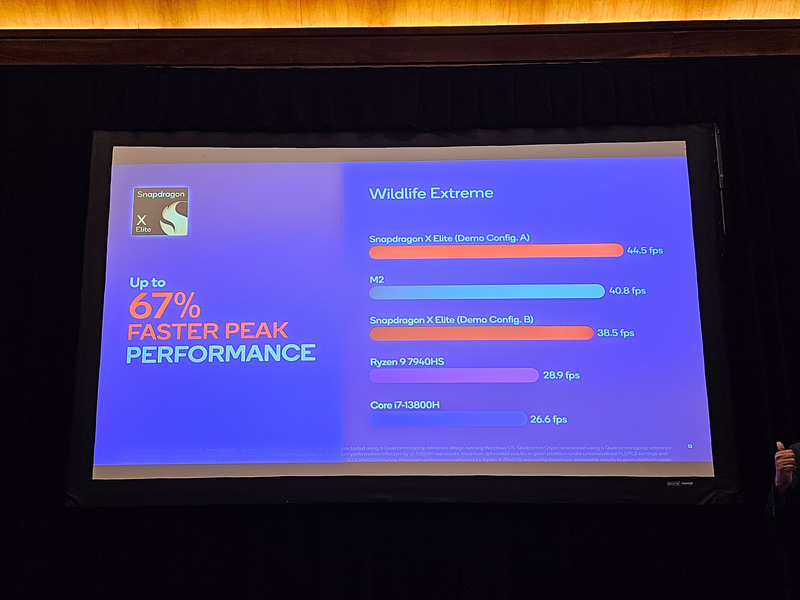 3DMark Wildlife Extreme