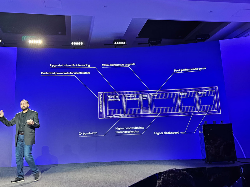 NPUの構造、基本的なアーキテクチャは昨年同様
