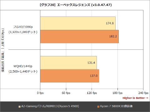 Windows11ハード　【3年間保証モデル】駿河屋オリジナルゲーミングデスクトップPC A2-Gamingバトル/RBM013-3Y [CPU：Ryzen 5 4500/メモリ：16GB(DDR4)/GPU：GeForce RTX4060] 駿河屋 -<新品/中古>【3年間保証モデル】駿河屋オリジナル