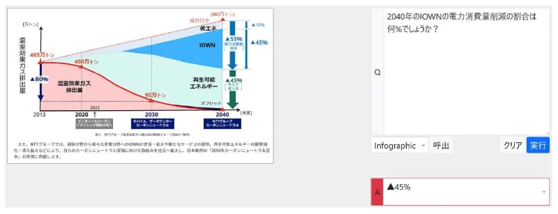 tsuzumiによる視覚的読解技術の実施例