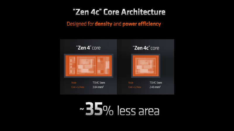Zen 4より35%小さいZen 4cコア