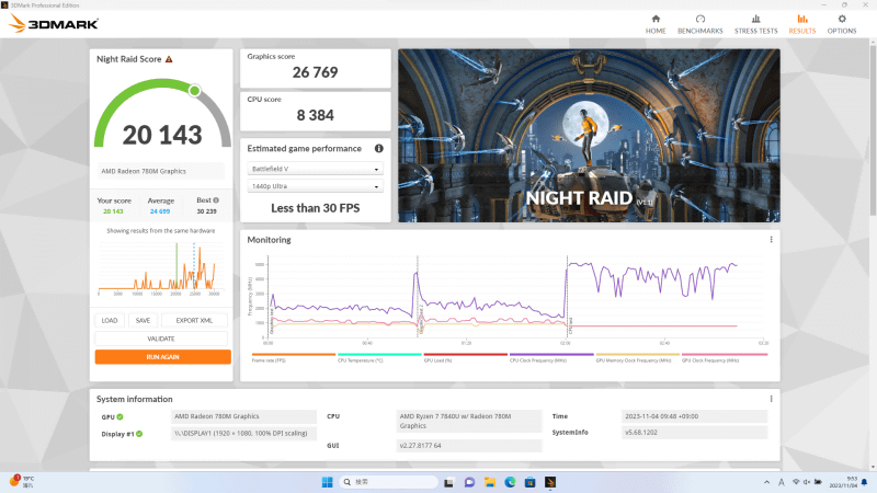 内蔵グラフィックス向けのベンチマーク、Night Raidのスコアは20,143