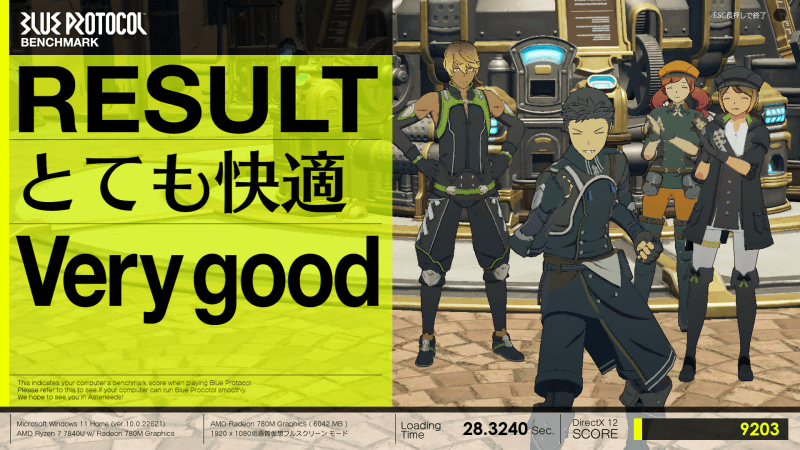 低画質プリセットのスコアは9,203、レポートの平均フレームレートは63.382