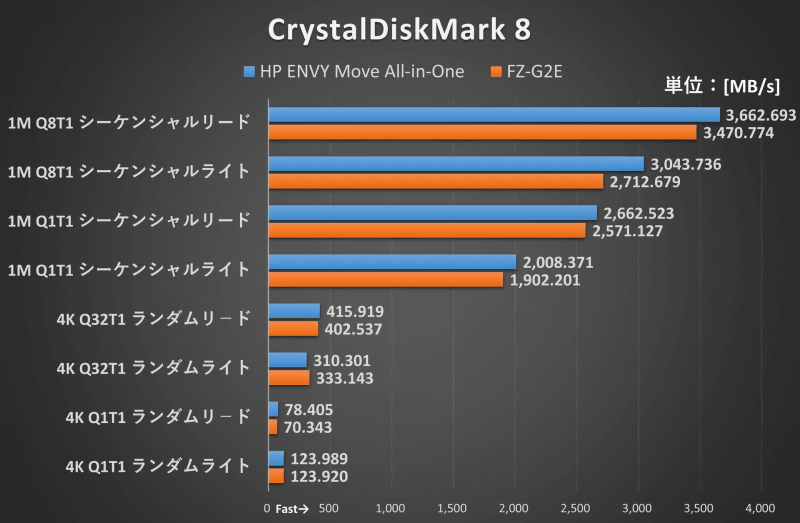 CrystalDiskMark 8