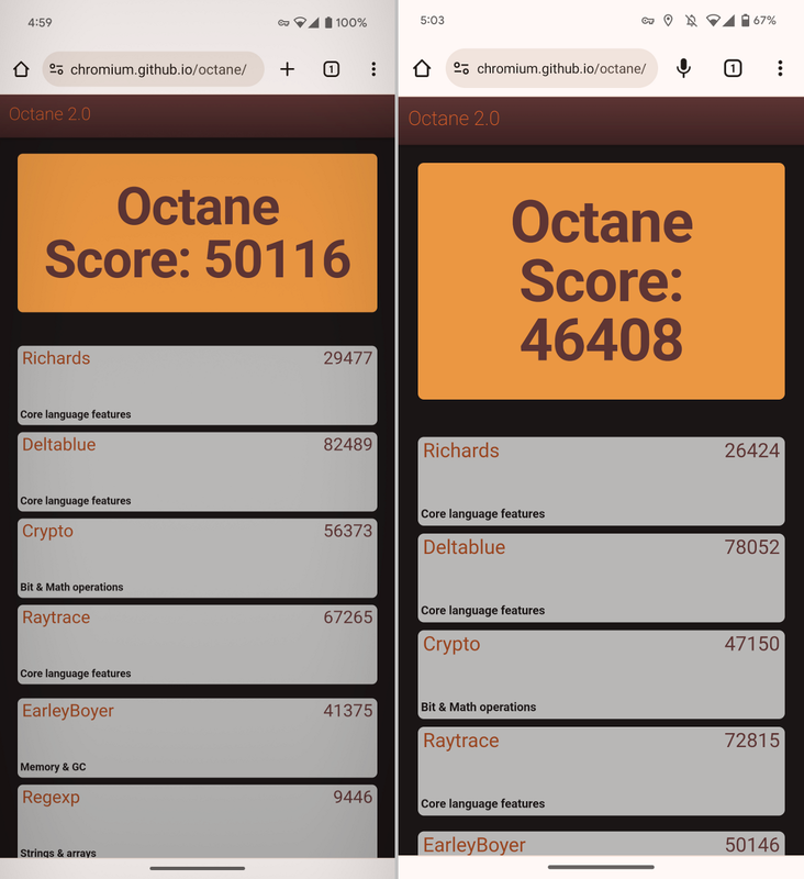Google Octaneでの比較は「50116」。従来モデルの「46408」に対して8%増