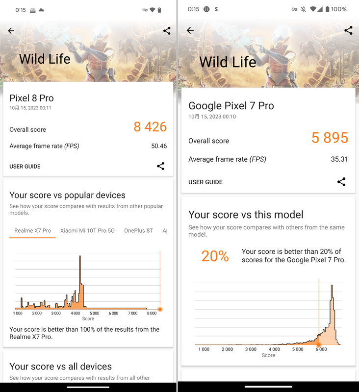 3DMark Wild Lifeでの比較は「8426」。従来モデルの「5895」に対して43%増