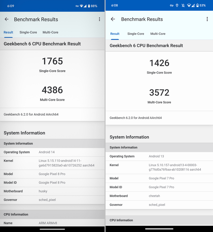 Geekbench 6(CPU)の比較は、シングルコアが「1765」、マルチコアが「4386」。従来モデルの「1426」「3572」に対してそれぞれ24%増、23%増