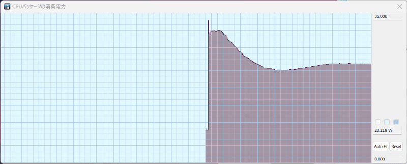 Performanceプリセットの例