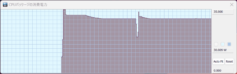 Customで30Wに設定すれば最低30Wにすることも可能だ