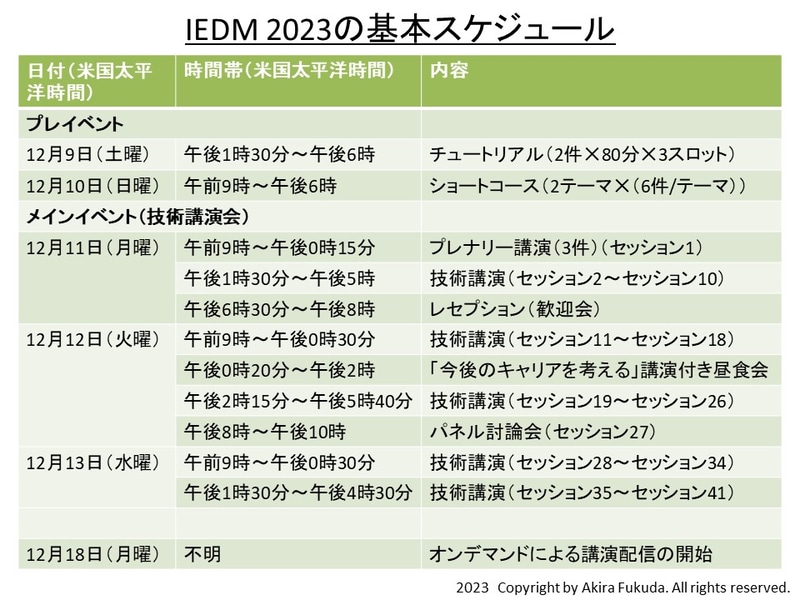 IEDM 2023の基本スケジュール。公式webサイトから筆者がまとめたもの