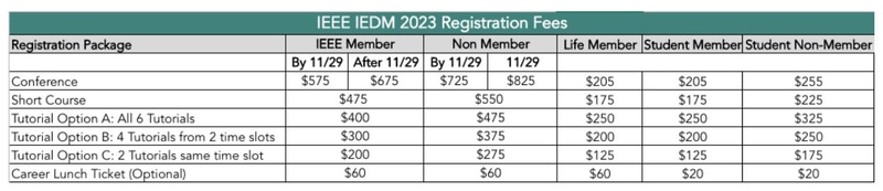 IEDM 2023の参加登録料金。主催学会であるIEEEの学会員割引、早期割引、学生割引などがある。オンデマンド(バーチャチャル)登録でも料金は変わらない。なお、カンファレンス(技術講演会)とショートコース、チュートリアルは別料金なので注意されたい。IEDMの公式webページ(https://www.ieee-iedm.org/registration-overview)から抜粋したもの