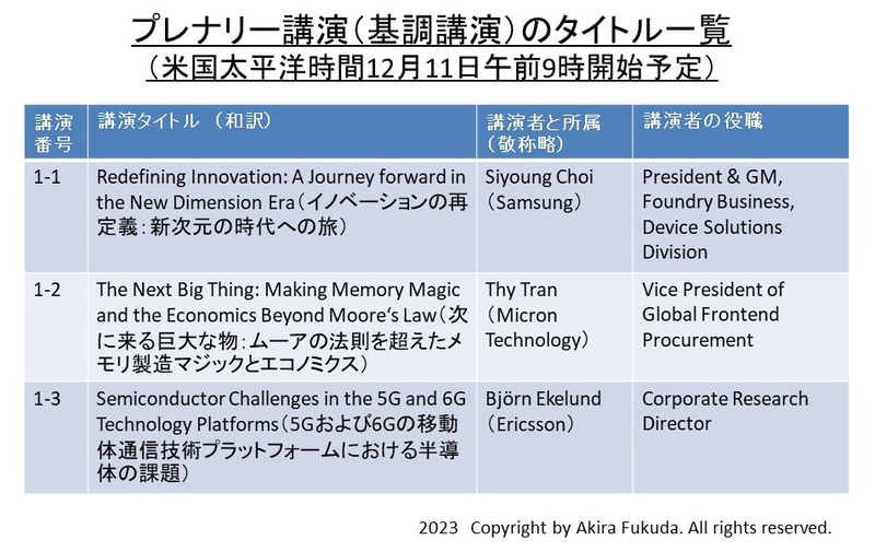 プレナリー講演のタイトル一覧と講演者の一覧。プログラムと公式Webサイトから筆者がまとめたもの