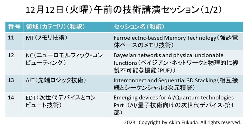 12月12日午前の講演セッション一覧(セッション11～セッション18の中でセッション14までを表示)。IEDM 2023のプログラムから筆者が抜粋したもの