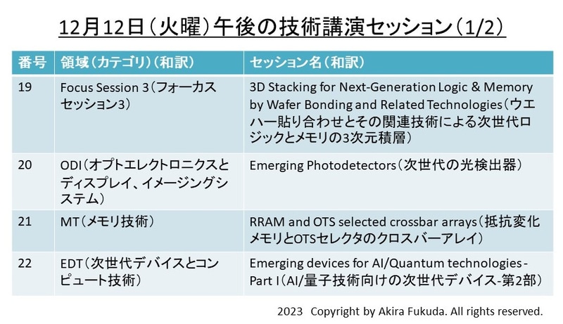 12月12日午後の講演セッション一覧(セッション19～セッション26の中でセッション22までを表示)。IEDM 2023のプログラムから筆者が抜粋したもの