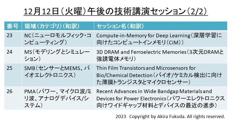 12月12日午後の講演セッション一覧(続き)(セッション23～セッション26)。IEDM 2023のプログラムから筆者が抜粋したもの