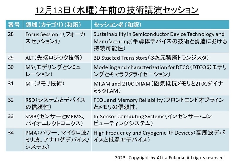 12月13日午前の講演セッション一覧(セッション26～セッション32)。IEDM 2023のプログラムから筆者が抜粋したもの