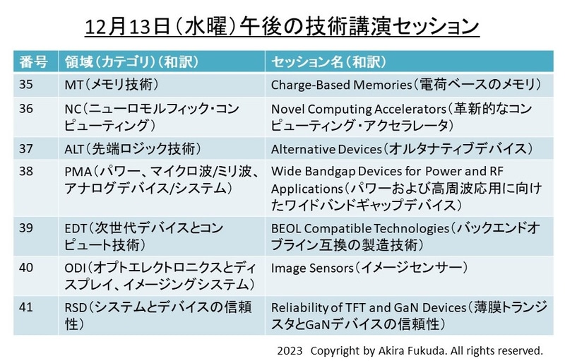12月13日午後の講演セッション一覧(セッション33～セッション37)。IEDM 2023のプログラムから筆者が抜粋したもの
