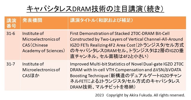キャパシタレスDRAM技術の注目講演(続き)。プログラムと報道機関向け資料から筆者がまとめたもの