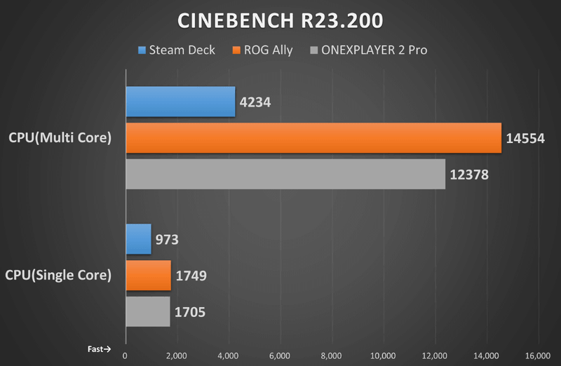 Cinebench R23.200