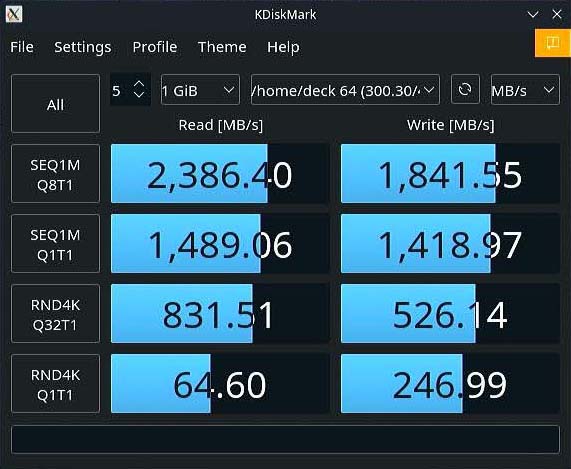「KDiskMark」で計測したSteam Deck(512GBモデル)のシーケンシャルリード(SEQ1M Q8T1)は2,386.40MB/s、シーケンシャルライト(SEQ1M Q8T1)は1,841.55MB/s