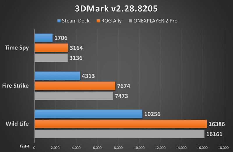 3DMark v2.28.8205
