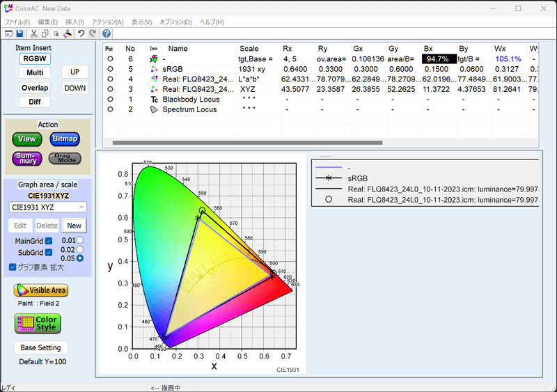 ONEXPLAYER 2 ProのsRGBカバー率は94.7%、AdobeRGBカバー率は73.4%、DCI-P3カバー率は77.5%