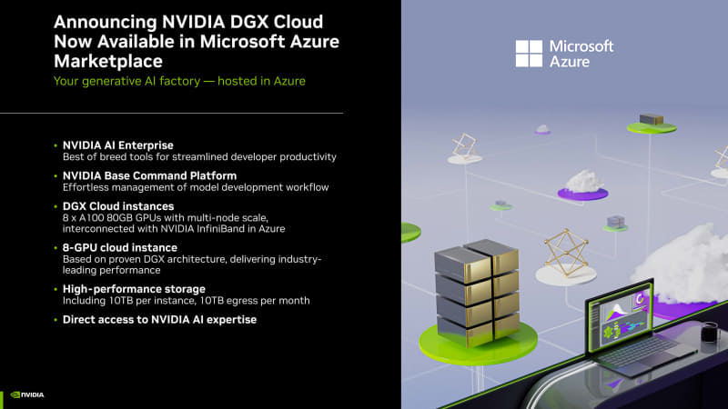 DGX Cloud(スライド提供:NVIDIA)