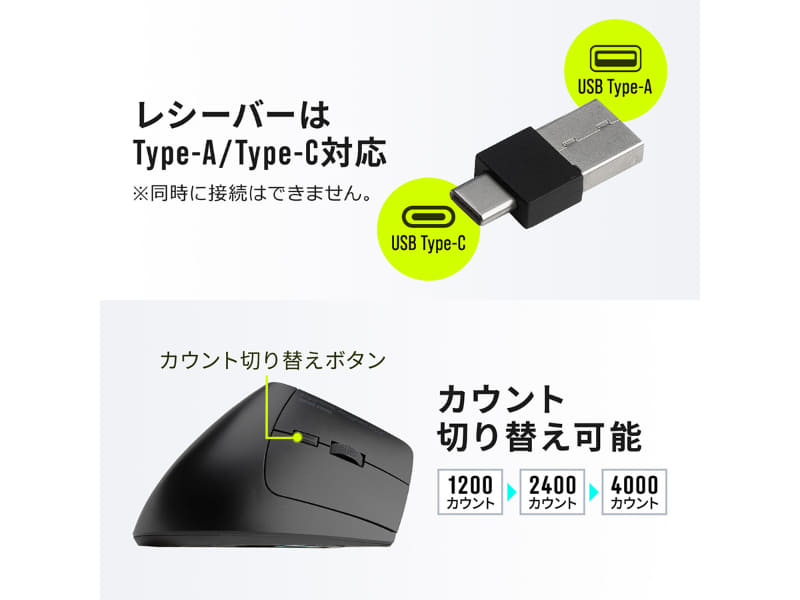 レシーバはUSB Type-A/C両対応