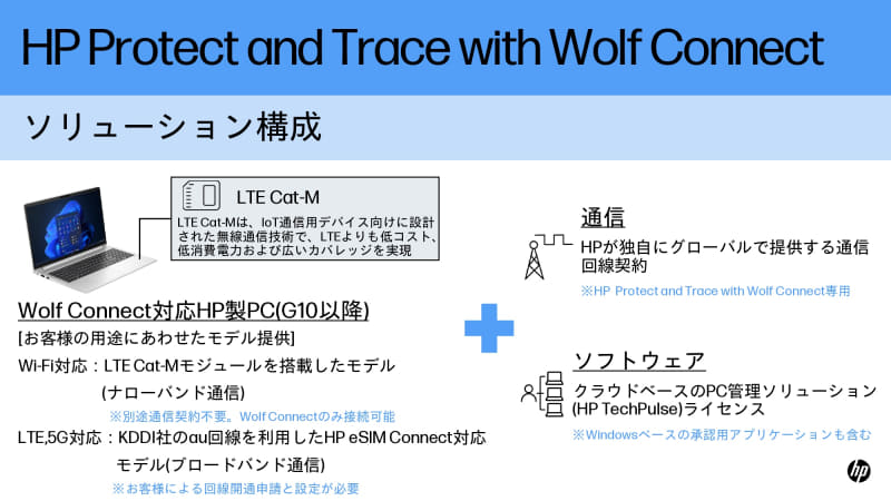 ソリューション構成