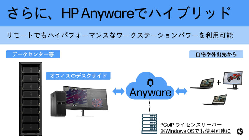 HP Anyware
