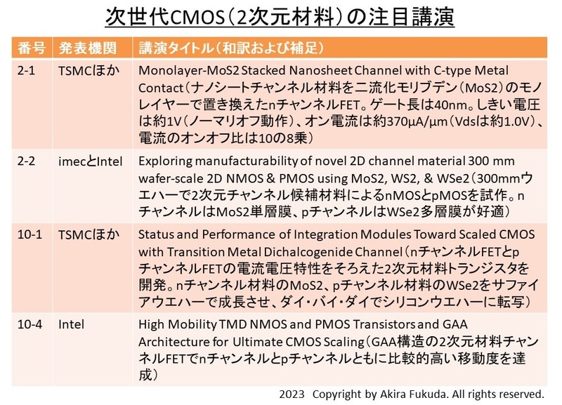 次世代CMOS(2次元材料)の注目講演。プログラムと報道機関向け資料から筆者がまとめたもの