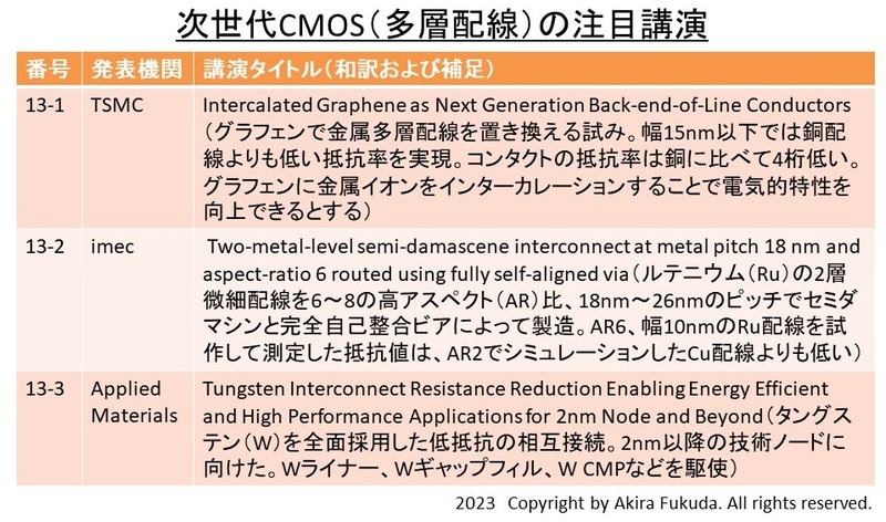 次世代CMOS(多層配線)の注目講演。プログラムと報道機関向け資料から筆者がまとめたもの