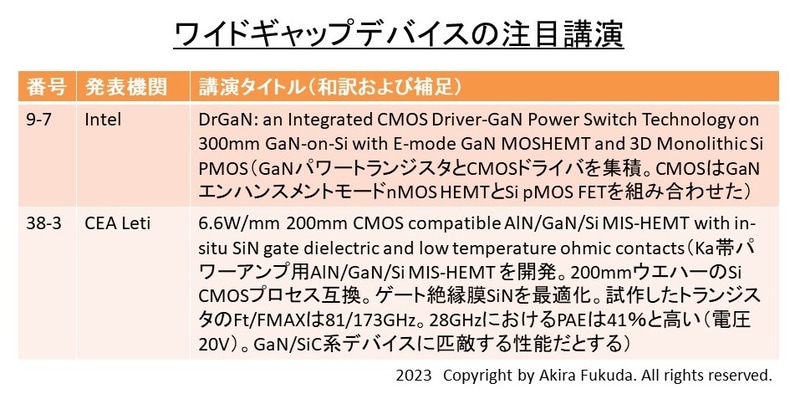 ワイドギャップデバイスの注目講演。プログラムと報道機関向け資料から筆者がまとめたもの