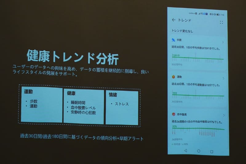 継続的にデータを記録し分析する健康トレンド分析