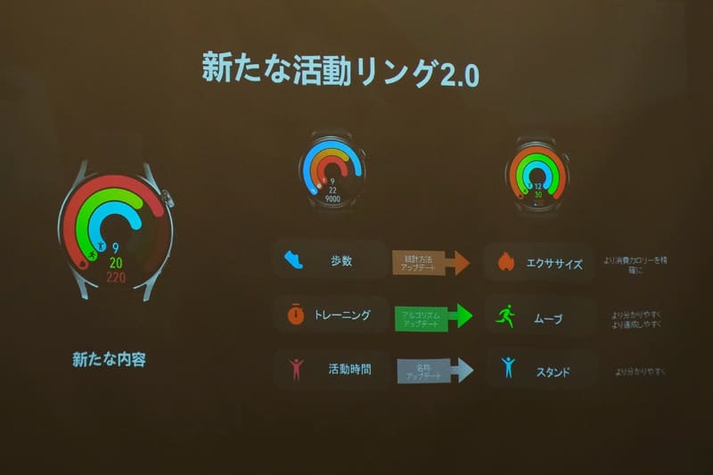 活動リングもアップデート