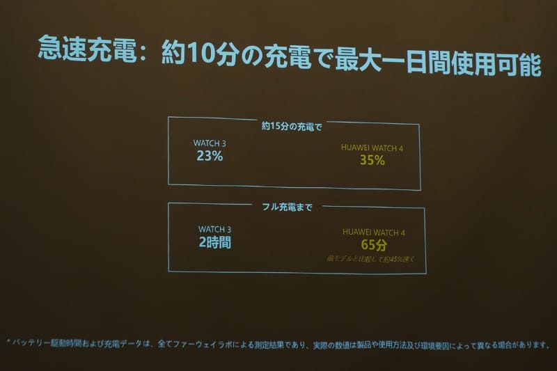 急速充電機能にも対応する