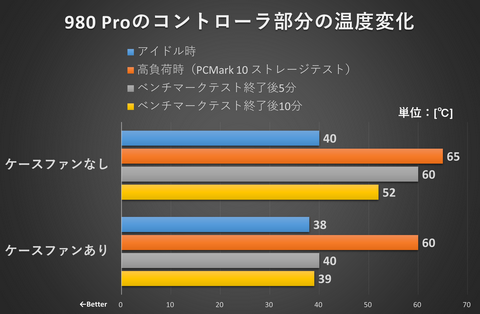 特集】M.2 SSDが6台組み込める小型マザー「AD650I」で超小型ファイル